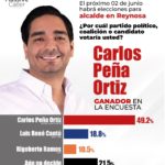 Peña Ortiz,virtual ganador en elección de alcalde : MC